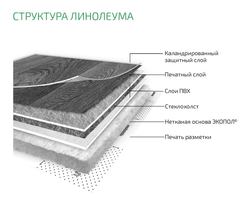 Линолеум бытовой "Комитекс" Бавария Кайзер 701 (2м) — купить в Санкт-Петербурге