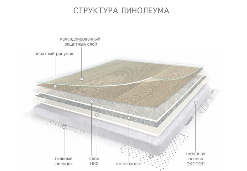 Линолеум бытовой "Комитекс" Версаль Менуэт 931 (3,5м) — купить в Санкт-Петербурге